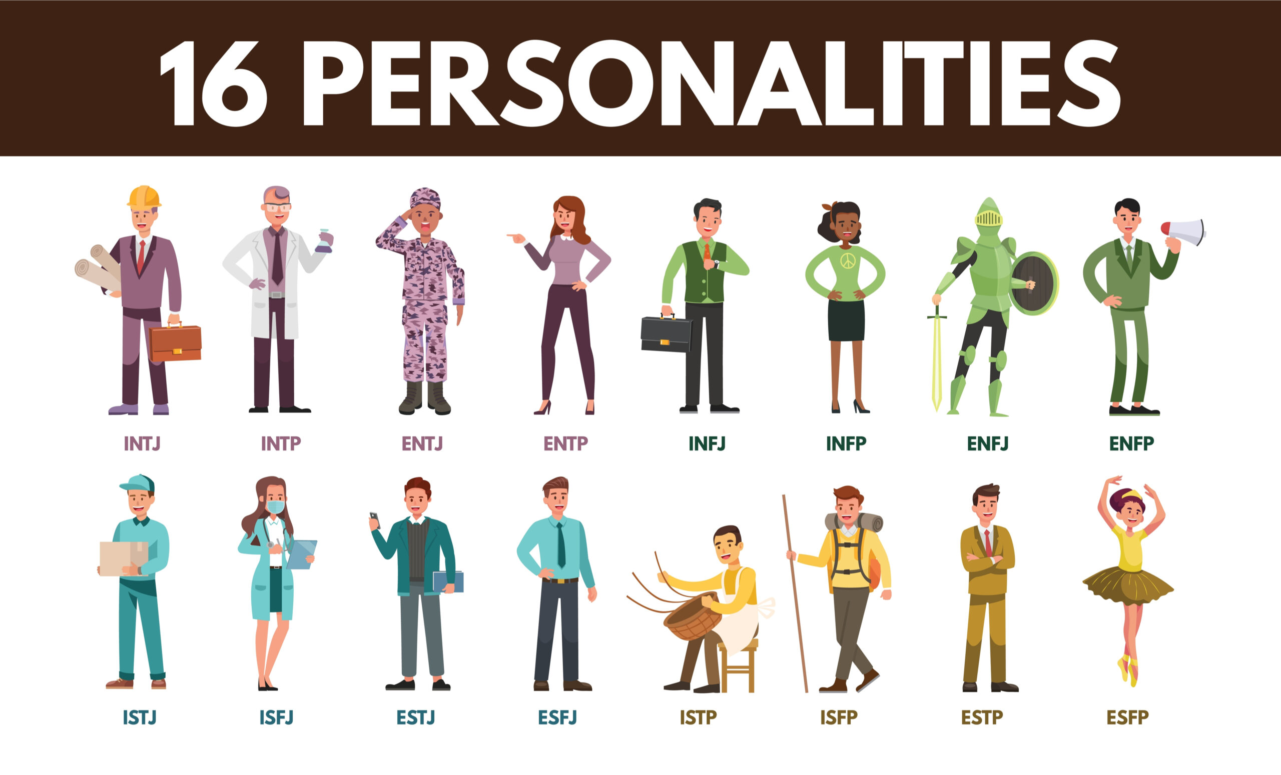 How Accurate Are MBTI Calculators?